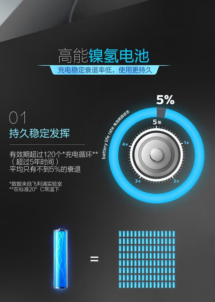 飞利浦（PHILIPS）男士电动剃须刀男士礼物电动刮胡刀剃胡须刀进口刀头 S1050BP