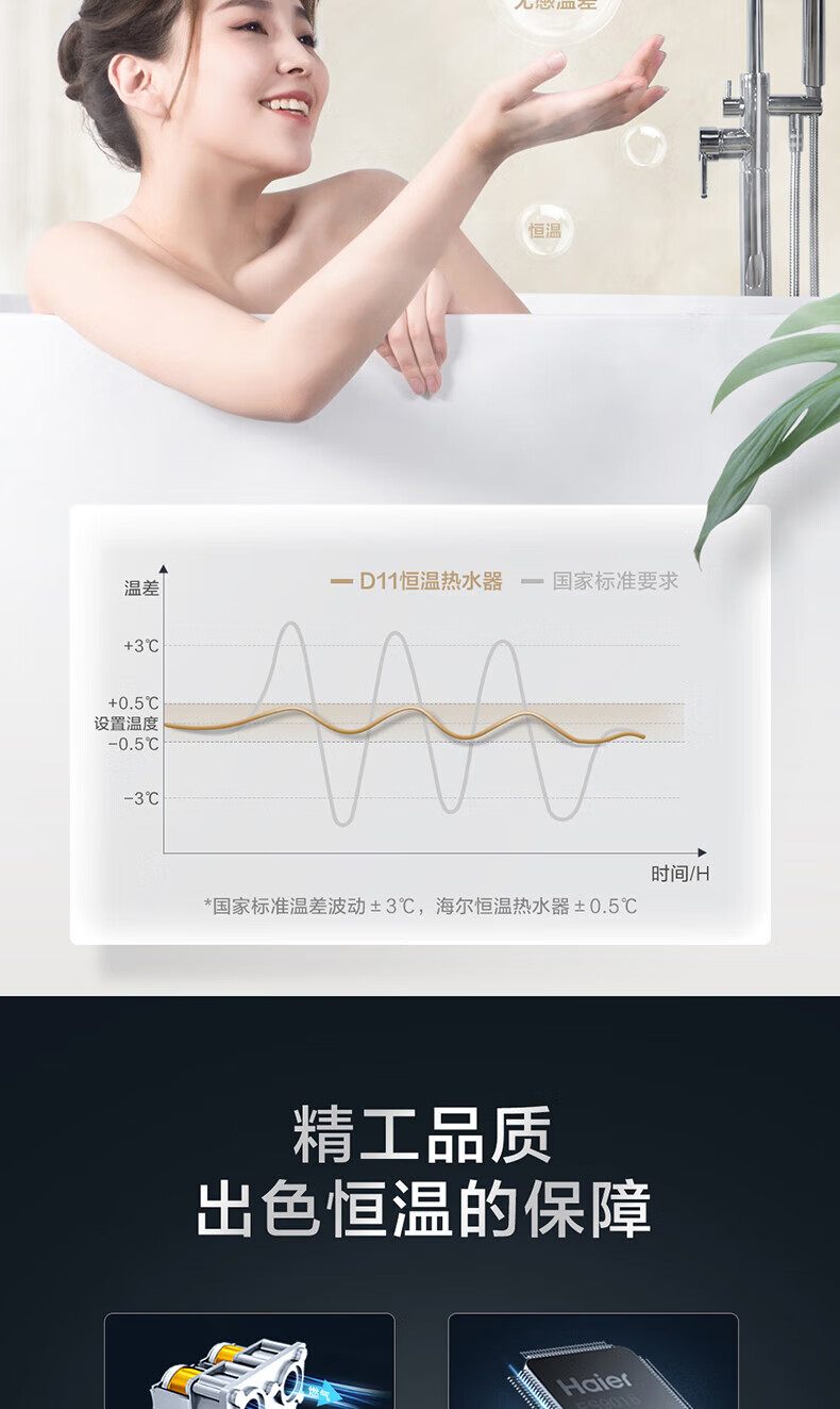 海尔（Haier）燃气热水器家用16升天然气热水器恒温强排即热式变频恒温节能JSQ30-16D11(12T)