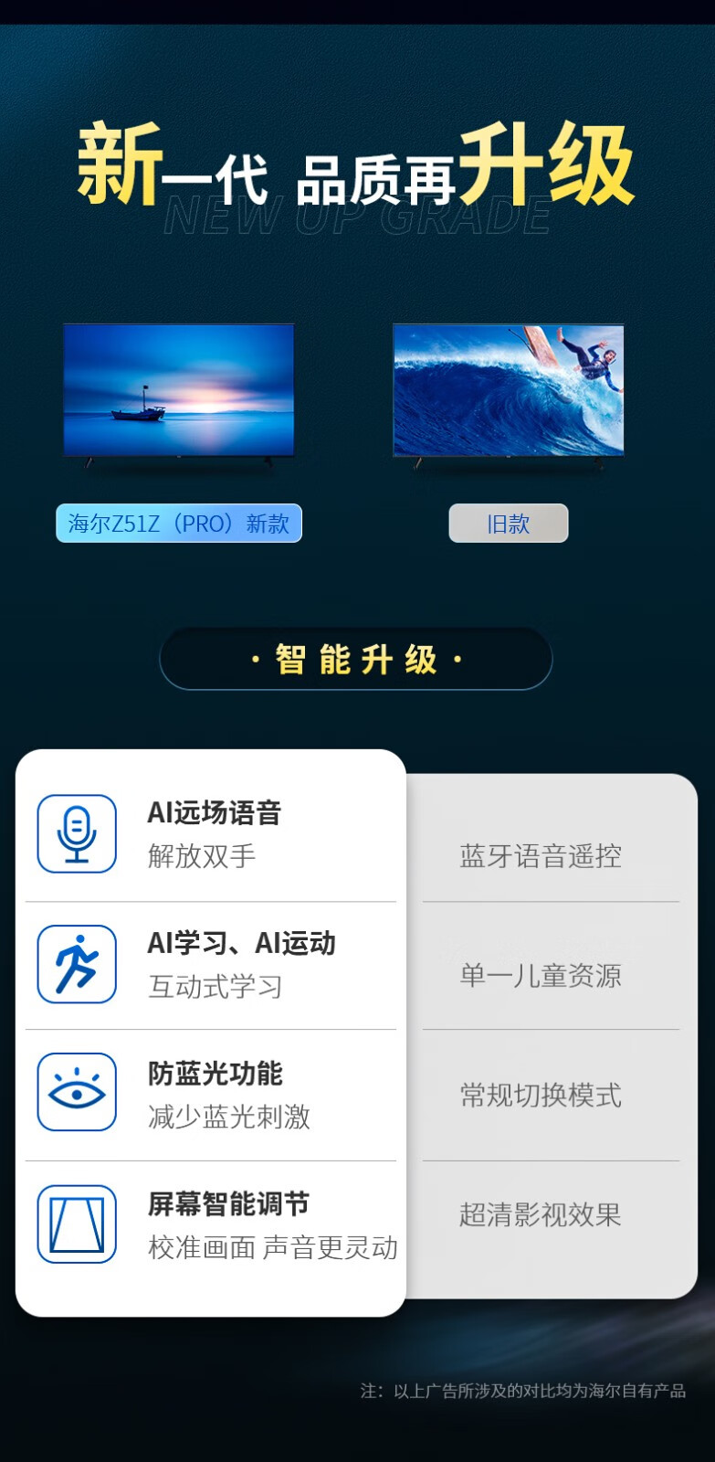 海尔（Haier）智能平板2+32G 4K全高清屏液晶电视彩电全面屏人工智能语音声控 65英寸8K解码LS65Z51Z(PRO)
