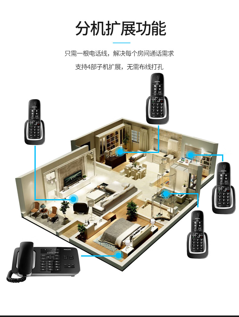 飞利浦（PHILIPS）数字无绳电话机座机家用无线子母机办公固话/电话本/黑名单/来电语音报号码DCTG492黑色