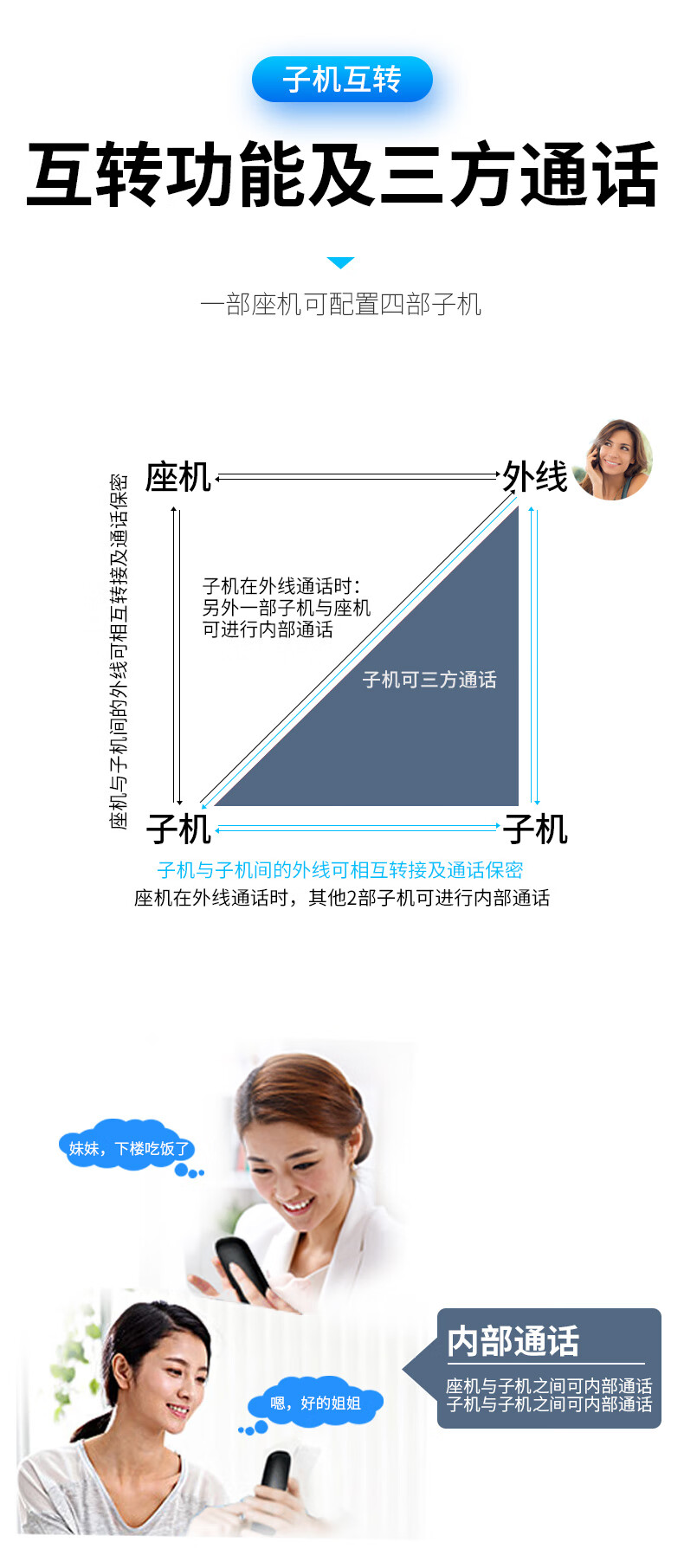 飞利浦（PHILIPS）数字无绳电话机 无线座机 子母机 办公家用 信号覆盖广 屏幕白色背光 DCTG167一拖二白色