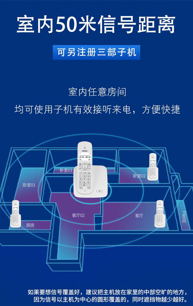 飞利浦（PHILIPS）无绳电话机 无线座机 子母机 办公家用 屏幕白色背光 持久待机 DCTG186白色