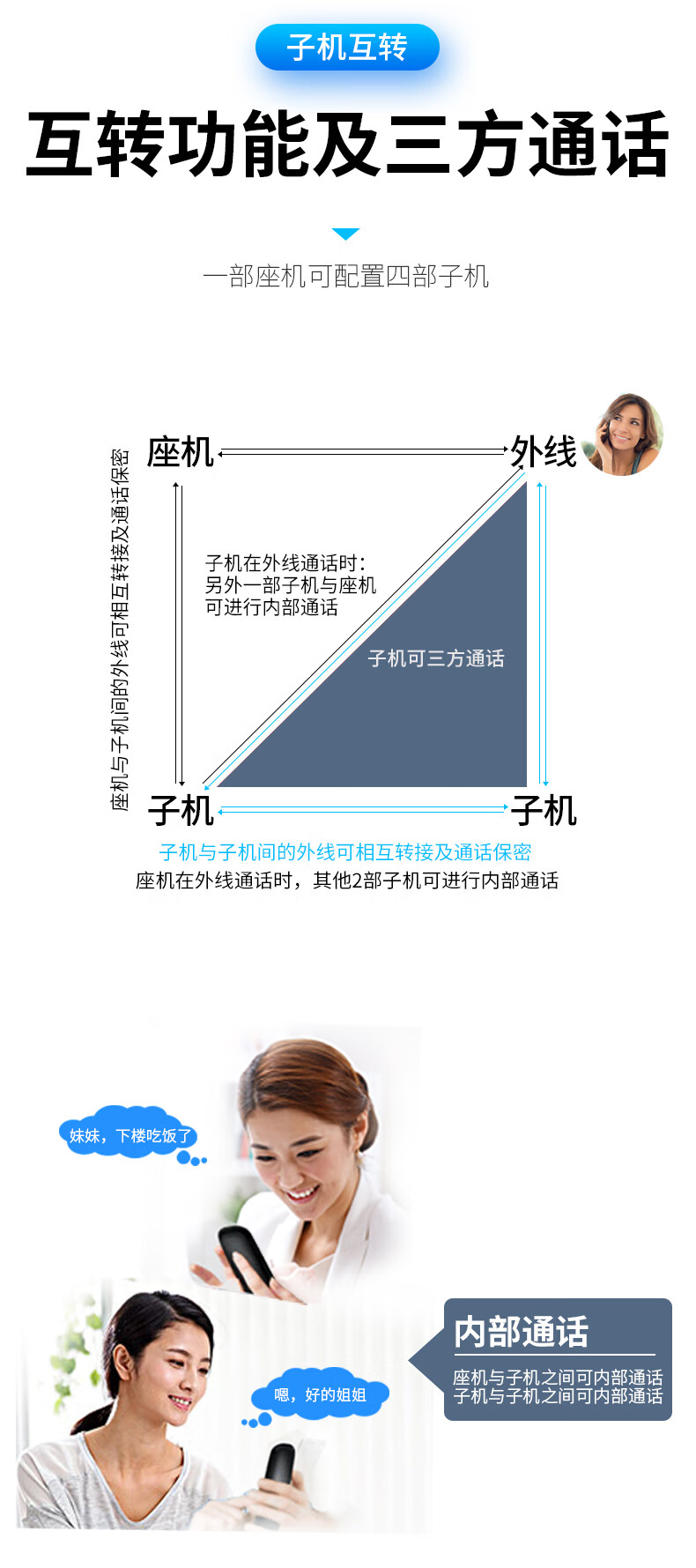 飞利浦(PHILIPS）无绳电话机 无线座机 子母机 办公家用 可扩展子机 中文菜单 双免提 DCTG182白色一拖一