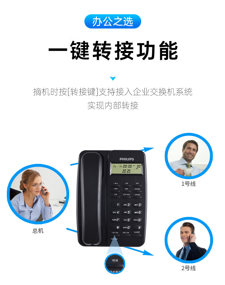 飞利浦（PHILIPS）电话机座机 固定电话 办公家用 免提通话 免电池 来电显示 TD-2808 (黑色)