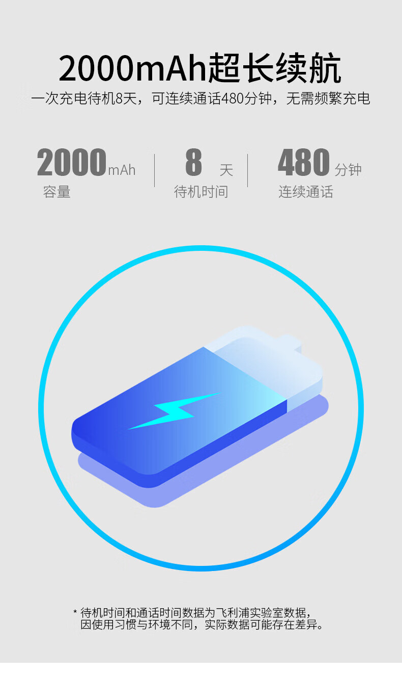 飞利浦(PHILIPS）无线插卡电话座机全网通4G可录音移动联通电信家用办公固话CORD890B 白色
