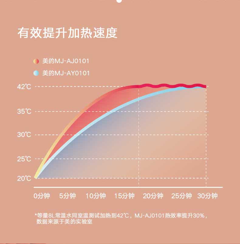 美的（Midea）足浴盆折叠泡脚盆 智能足浴盆 MK-AJ0101 泡脚桶足疗按摩器 洗脚盆