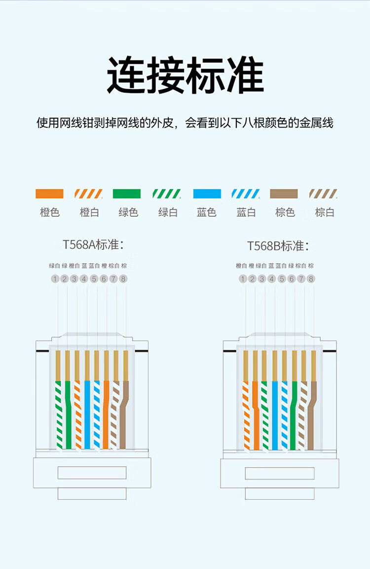 山泽(SAMZHE)网线钳 水晶头8p网络电话6p多功能压剥剪钳压接钳 压线钳 网线电话线压接工具 SZ-568