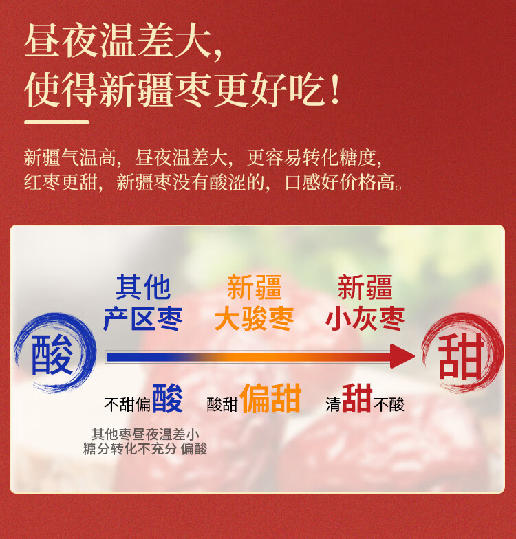 西域美农 若羌灰枣500g*2袋 自然吊干新疆红枣 蜜饯果干零食