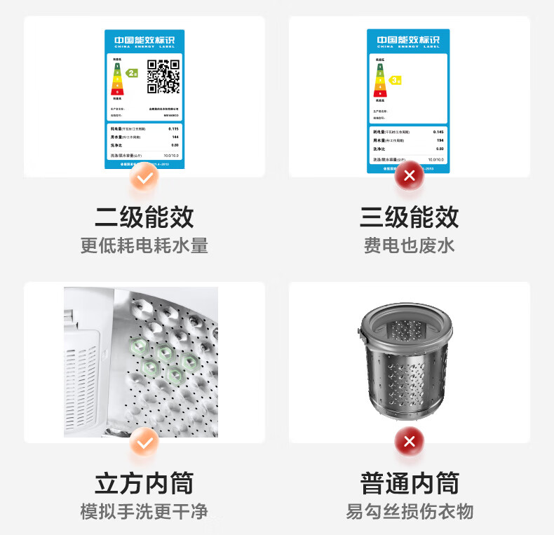 美的 Midea 波轮洗衣机全自动 8公斤立方内桶 MB80ECO1 水电双宽