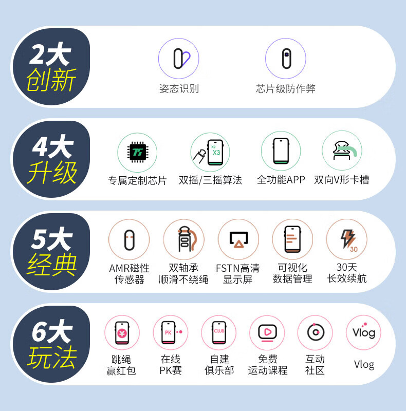 75派 跳绳智能计数成人健身器材运动体育用品儿童跳绳蓝牙APP T20L 标配版