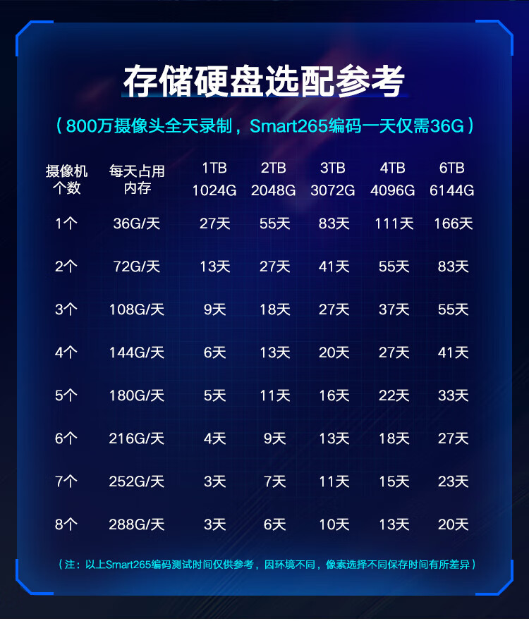 海康威视网络监控硬盘录像机8路4盘位4K高清NVR支持8T硬盘H.265解码DS-7908N-R4