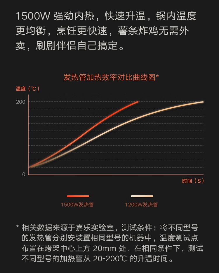 米家 小米空气炸锅3.5L 家用多功能无油电炸锅 不粘 低脂少油 24小时智能预约