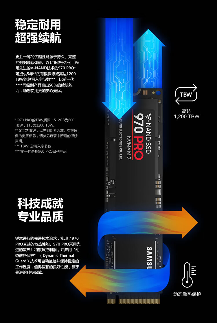 三星（SAMSUNG） 1TB SSD固态硬盘 M.2接口(NVMe协议) 970 PRO（MZ-V7P1T0BW）