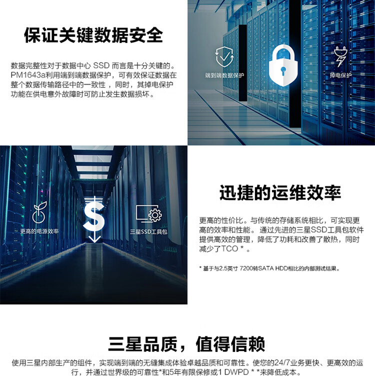 三星（SAMSUNG） PM1643A 企业级服务器固态硬盘 丨SAS接口 1643A 3.84T