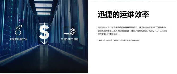 三星（SAMSUNG） PM883 2.5吋SATA3.0企业级服务器固态硬盘 3.84T