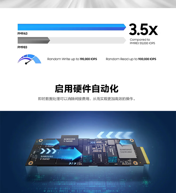 三星（SAMSUNG） PM9A3固态硬盘企业级PCIE 4.0 U.2接口 3.84T