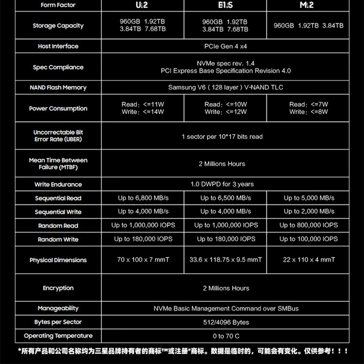 三星（SAMSUNG） PM9A3固态硬盘企业级PCIE 4.0 U.2接口 960G