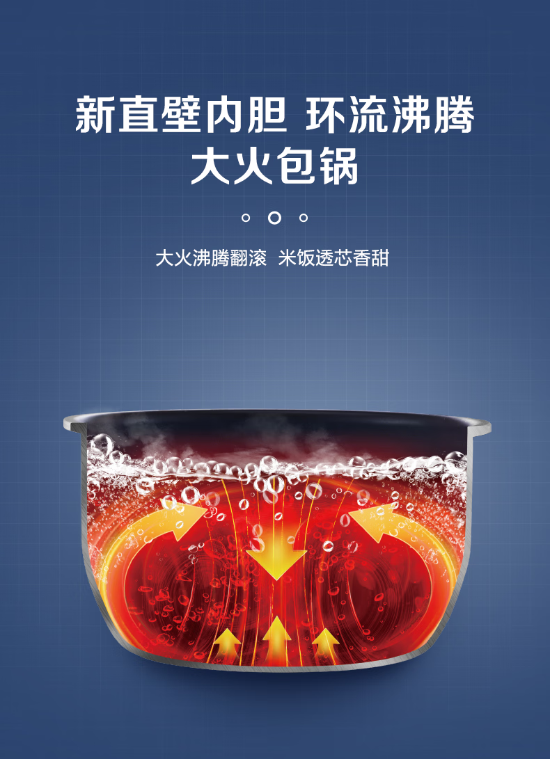 苏泊尔（SUPOR）电饭煲家用电饭锅迷你蓝钻不粘内胆24小时智能预约香弹饭电饭锅 SF30FC71