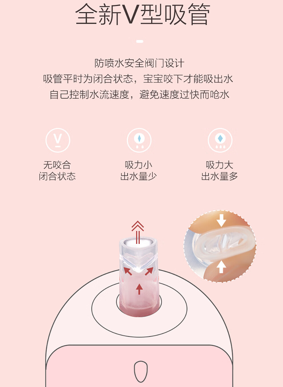 苏泊尔（SUPOR）学饮杯宝宝婴幼儿训练学习喝水杯防呛吸管杯重力球吸嘴杯 300ml