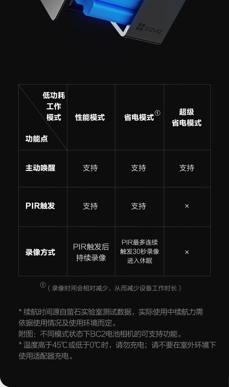 萤石 智能摄像头 全无线监控摄像头 200万像素电池相机 自带电池 BC2