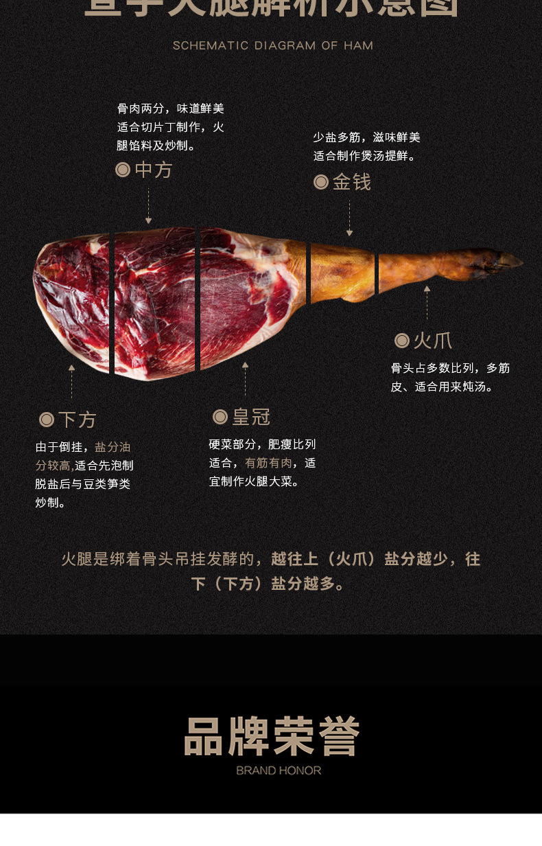 宣字火腿36个月洞藏发酵国产生吃火腿中华老字号 火腿生吃片70g