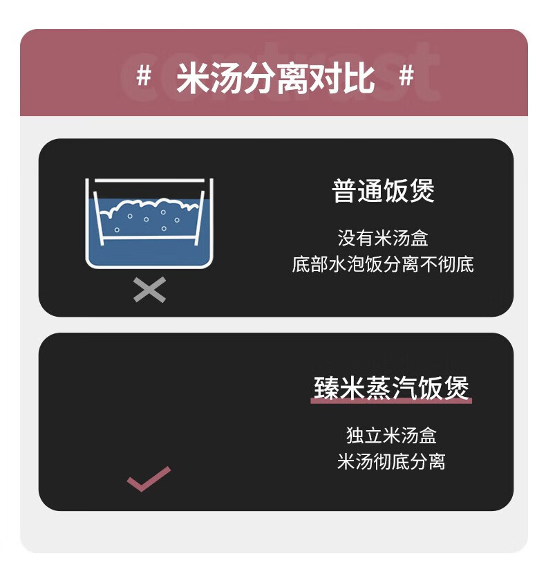 臻米家用电饭锅米汤分离减少淀粉少糖健康 养生智能多功能锅3L 白色【X2Pro】