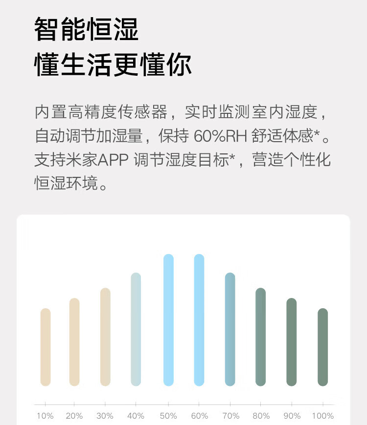 小米无雾加湿器2 卧室家用办公室/600ml/h大雾量大容量大面积/纯净式蒸发轻音上加水智能互联