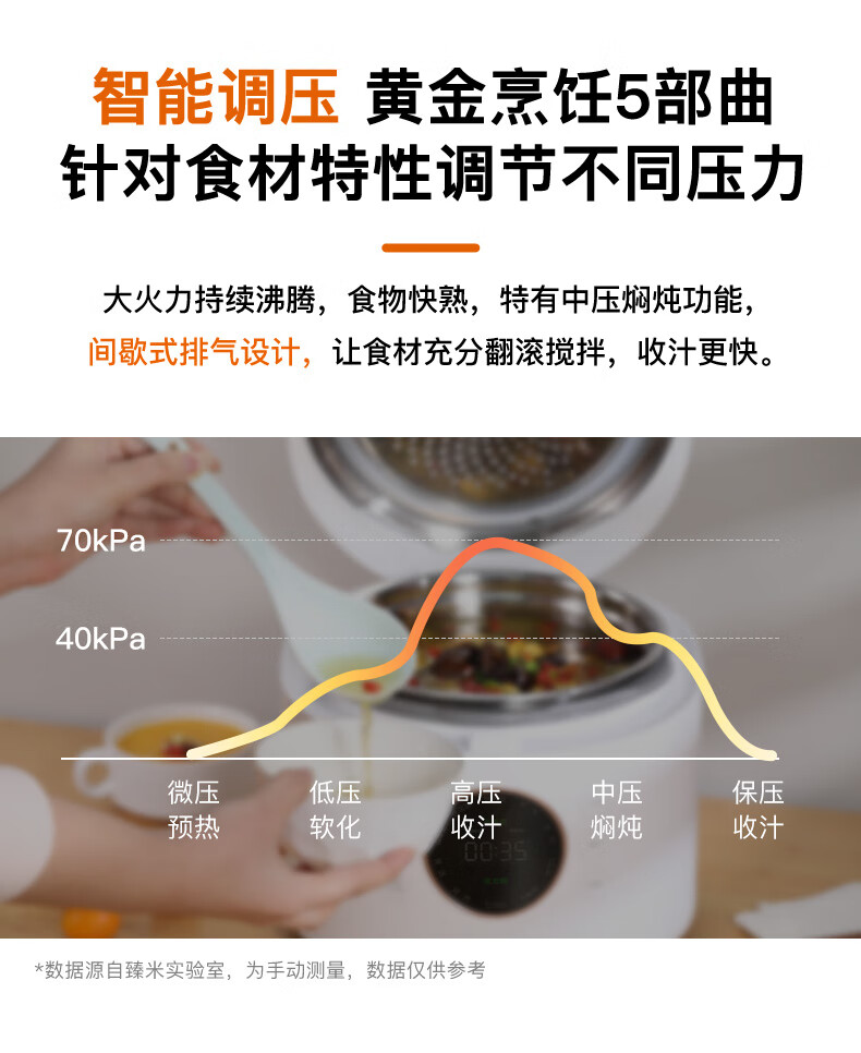 臻米电压力锅电饭煲高压锅二合一不锈钢双内胆中途加菜自动排气变压焖炖压力锅 FY2
