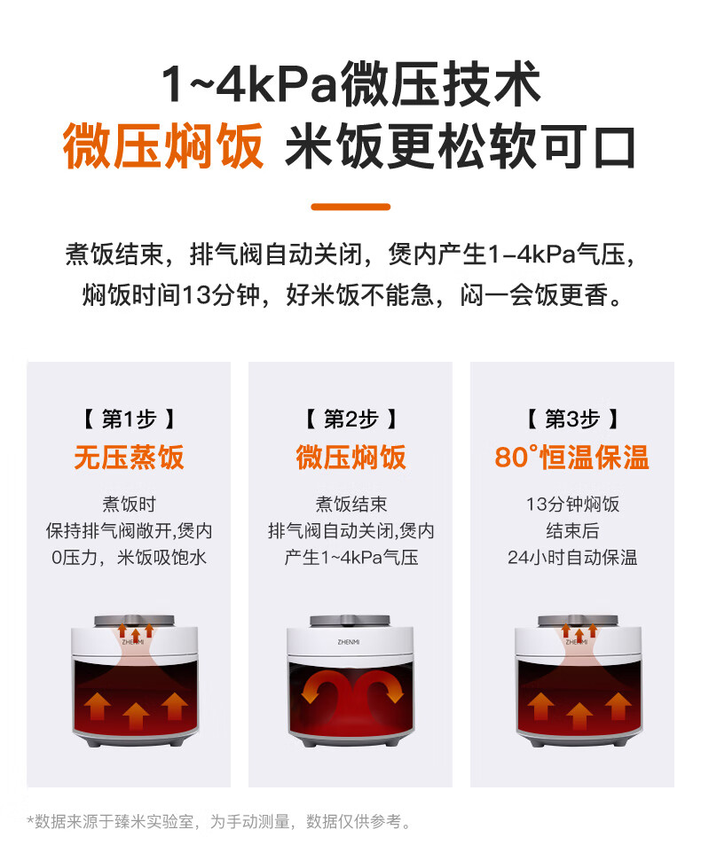 臻米电压力锅电饭煲高压锅二合一不锈钢双内胆中途加菜自动排气变压焖炖压力锅 FY2