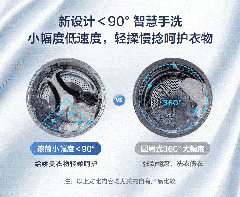美的（Midea）洗衣机全自动滚筒 10公斤kg京品智能 MG100VT707WDY 家电初见家用大容量直驱变频羽绒服洗