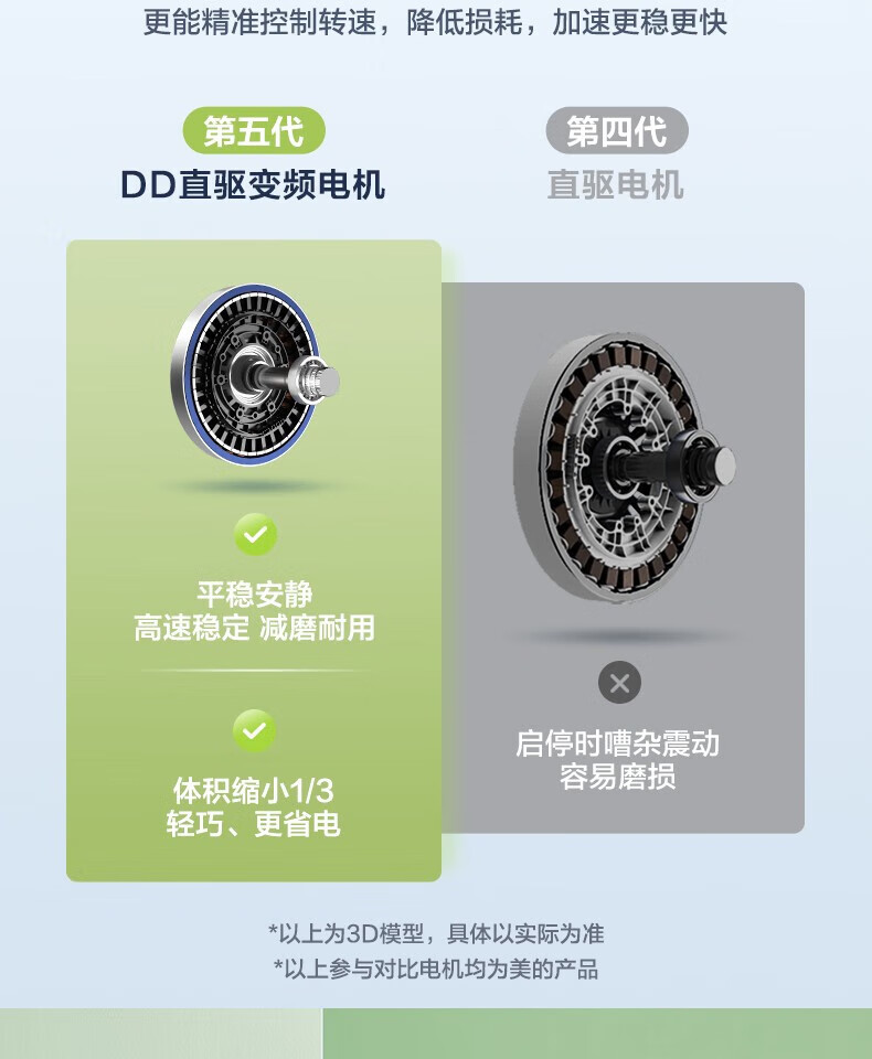 美的（Midea）洗衣机全自动滚筒 10公斤kg京品智能 MG100VT707WDY 家电初见家用大容量直驱变频羽绒服洗