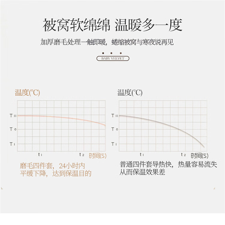 悠梦嘉居 全棉加厚磨毛四件套蓝颜知己