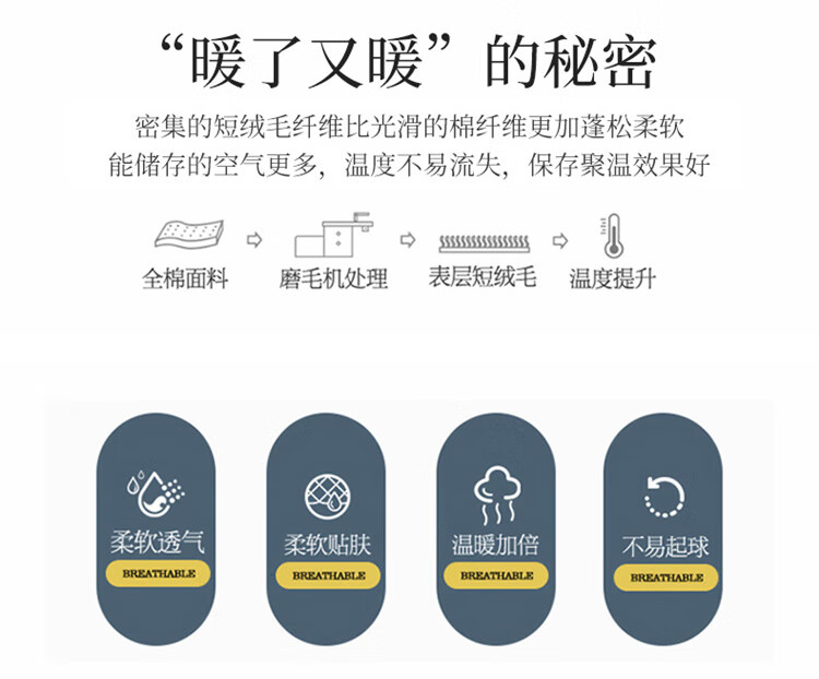 悠梦嘉居 全棉加厚磨毛四件套蓝颜知己