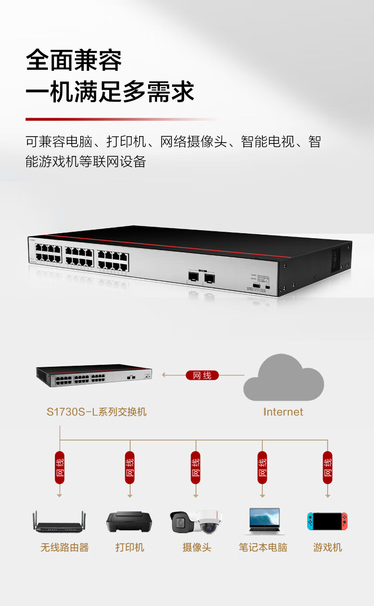 华为数通智选24口满供千兆POE交换机S1730S-L24P2SR-A1 24口千兆电+2上行光口企业级POE集线器中小企业办公