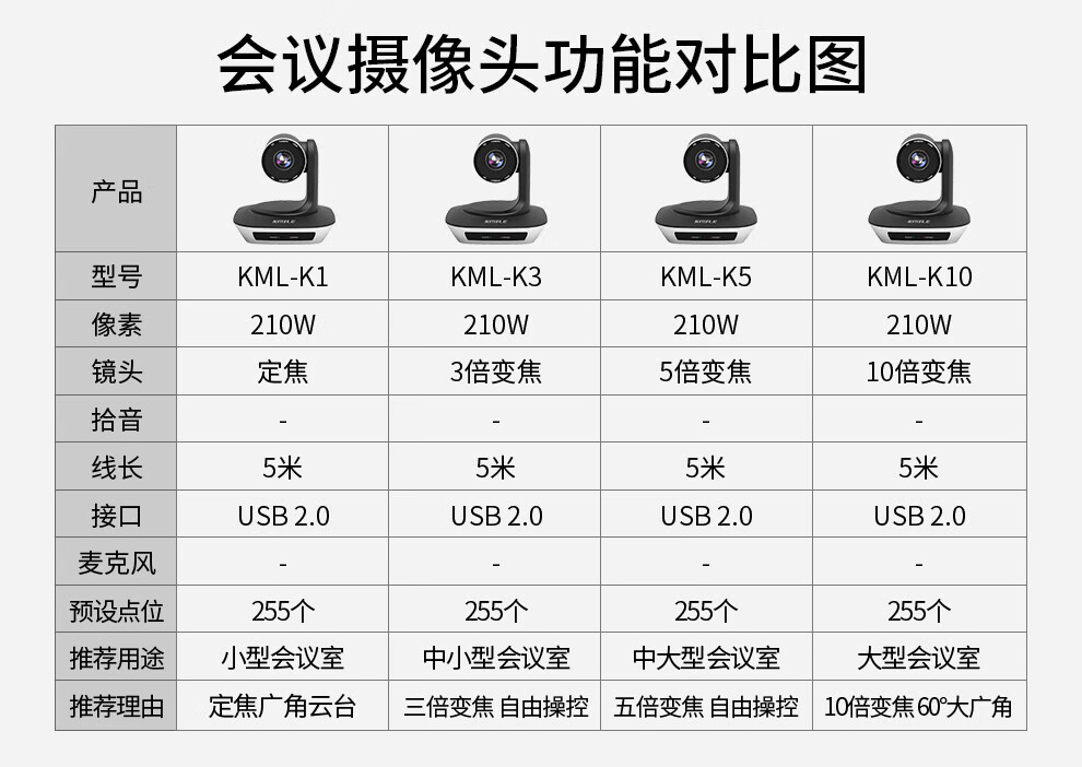 开米乐（KAIMILE） 视频会议摄像头USB无线会议全向麦克风远程免驱桌面型扬声器 K5 ( 5倍变焦1080P )