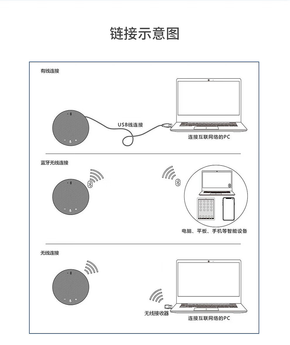 开米乐（KAIMILE） 视频会议摄像头USB无线会议全向麦克风远程免驱蓝（KML-503U+KML-Y1080）