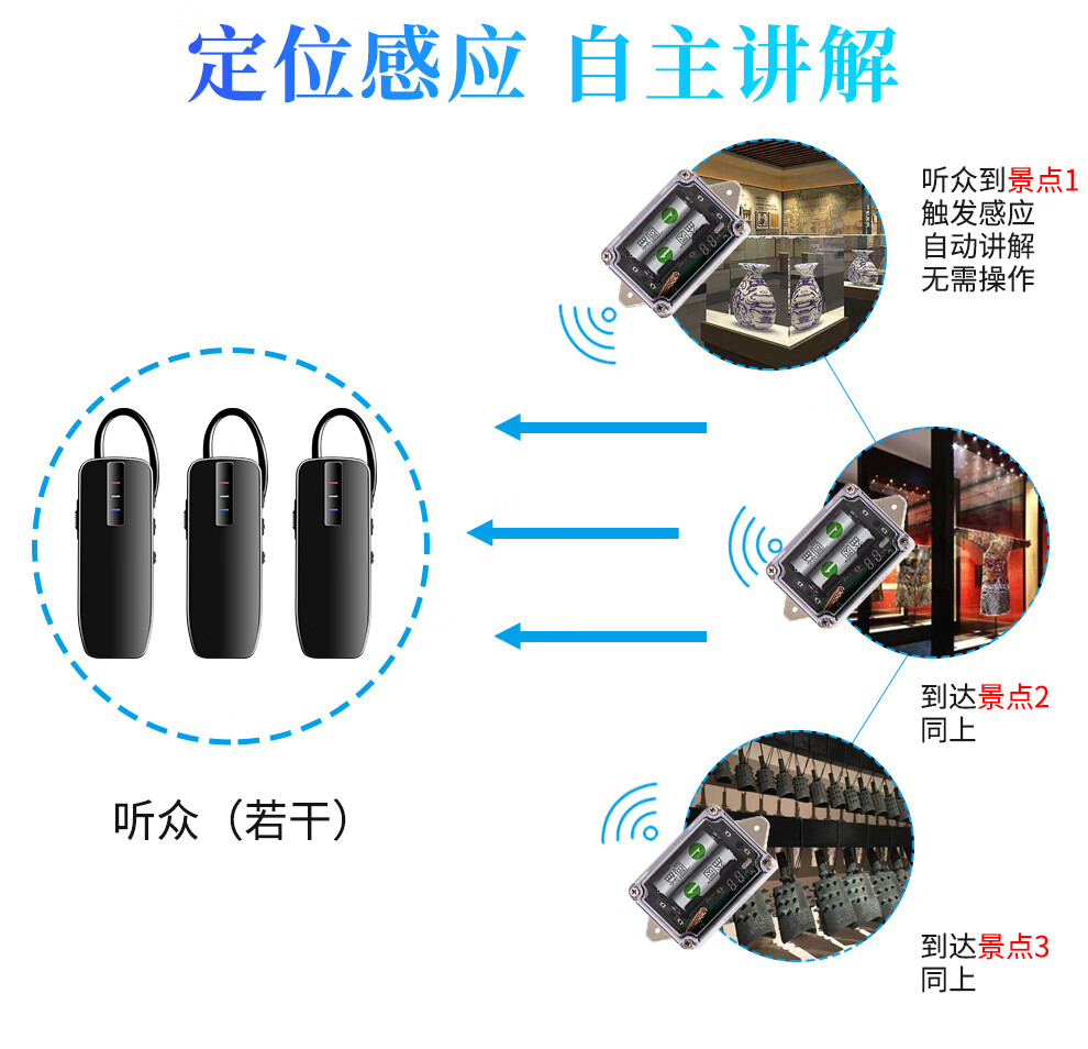 开米乐（KAIMILE） 景区博物馆展厅无线自动导览机讲解器旅游景点展览馆触发式KML-558 触发发射机（单只）