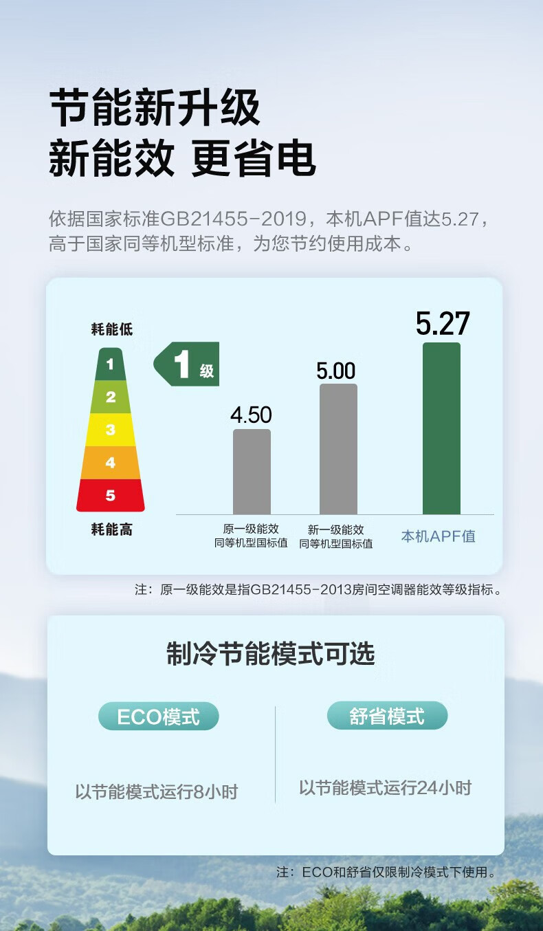 美的(Midea)空调大1匹新一级能效 冷暖 0.5度 KFR-26GW/N8MJC1A 智控温壁挂式空调挂机