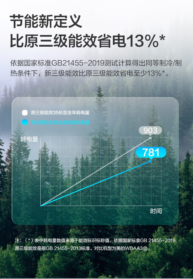美的(Midea)空调 1.5匹 新三级能效 变频冷暖 自清洁 智能家电壁挂式 KFR-35GW/N8MJA3 空调