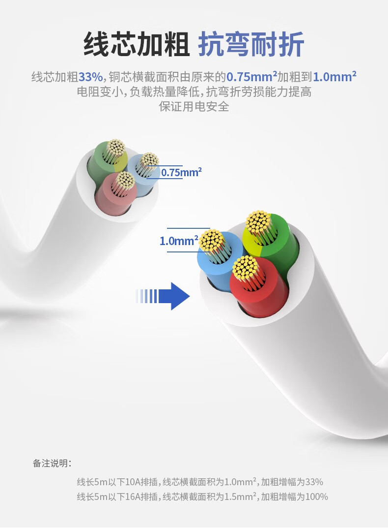 得力（deli）新国标 插排 插座 接线板 插线板 总控开关 安全门保护插排  18168-03(6组合插孔全长3米)