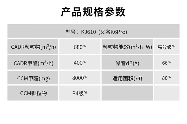 莱克（LEXY）空气净化器 家用除甲醛除雾霾滤病菌异味贰手烟过敏源花粉负离子卧室净化机 KJ610