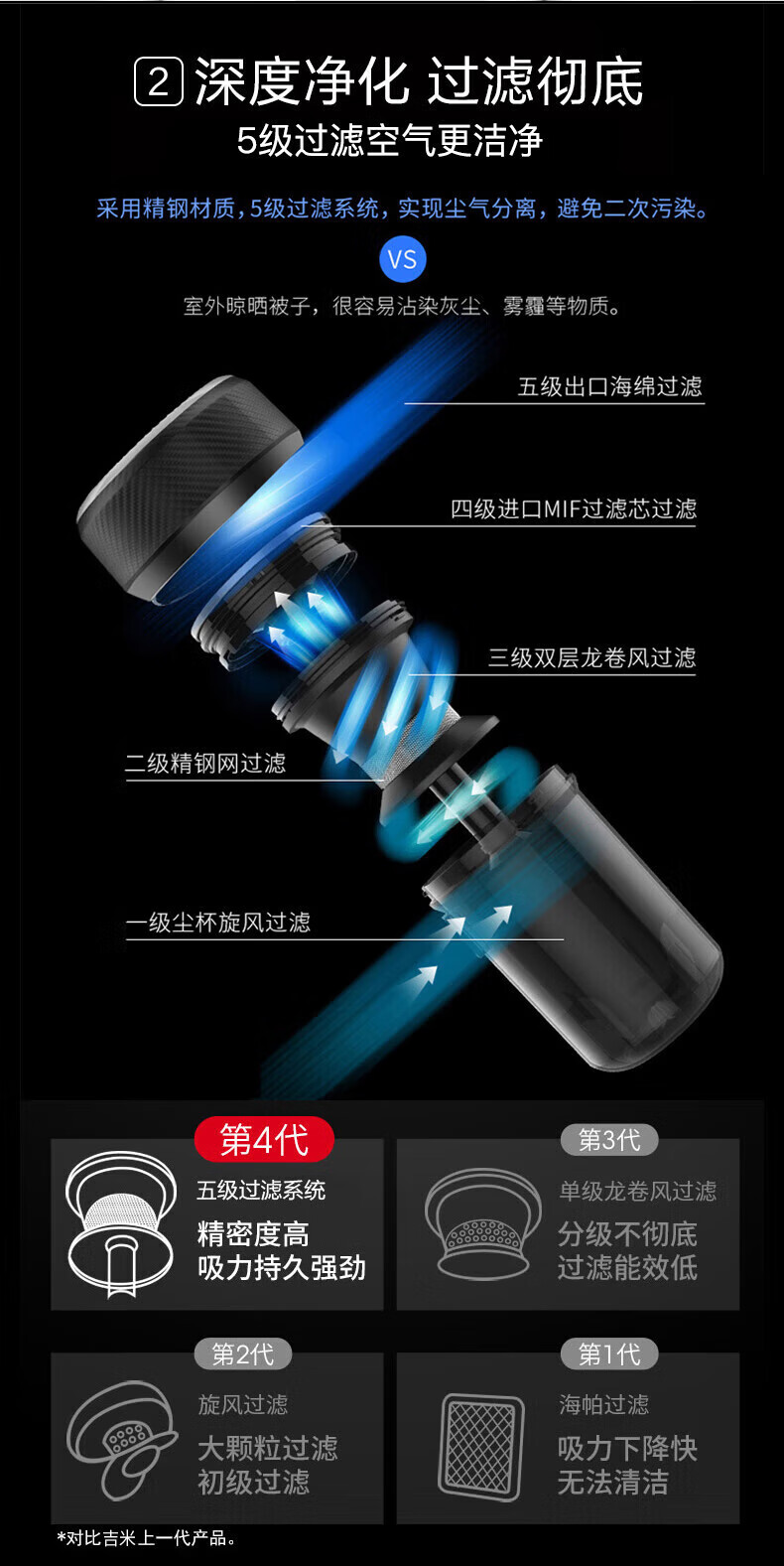 莱克（LEXY）大功率除螨仪有线家用除螨虫床上沙发强劲大吸力除螨机B401
