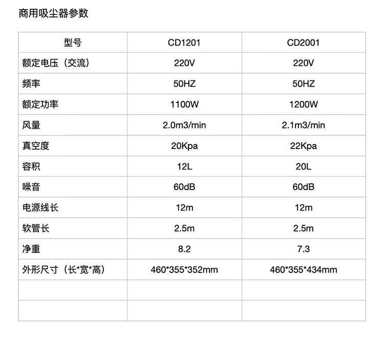 莱克（LEXY）干干式吸尘器 商用大吸力多功能低噪桶式吸尘器 VC-CD2001