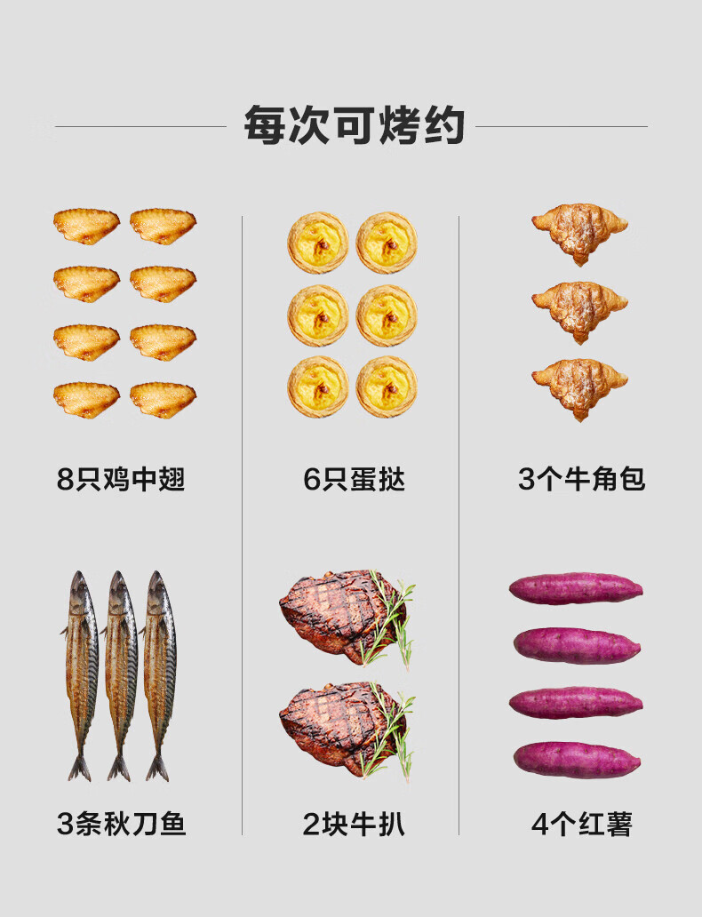 Midea（美的）多功能家用 迷你小烤箱 电烤箱蛋糕烘焙 60-230℃调温 白色PT10X1