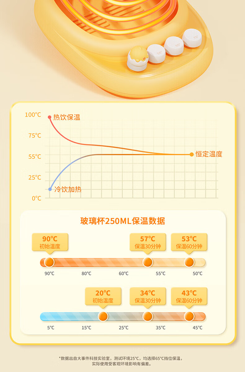 向物（SOTHING）向物恒温杯垫加热保温杯垫热茶杯垫养生电热水杯DSHJ-S-2206A/B 咕咕鸡 双核版