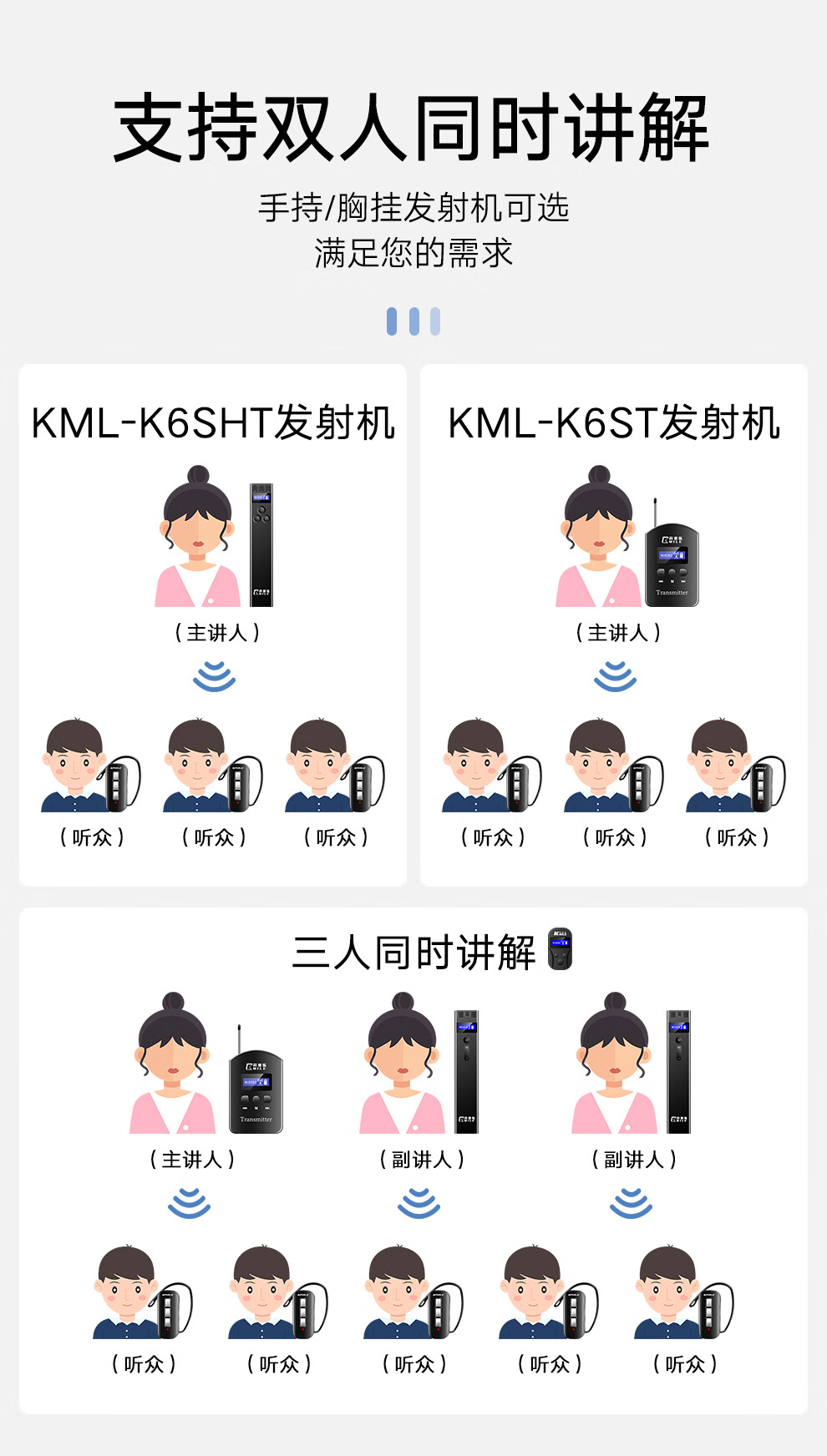 开米乐（KAIMILE） 无线导游讲解器一对多耳麦蓝牙耳机政企接待团队参观工厂参观设备KML-K6 KML-K6T发射机