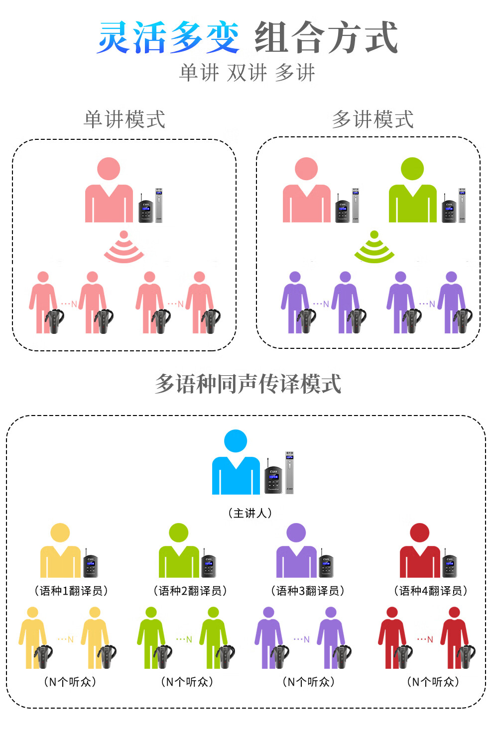 开米乐（KAIMILE） 无线讲解器一对多三讲企业讲解参观同声传译设备政府工厂解说KML-880系列 KML-880R接收机
