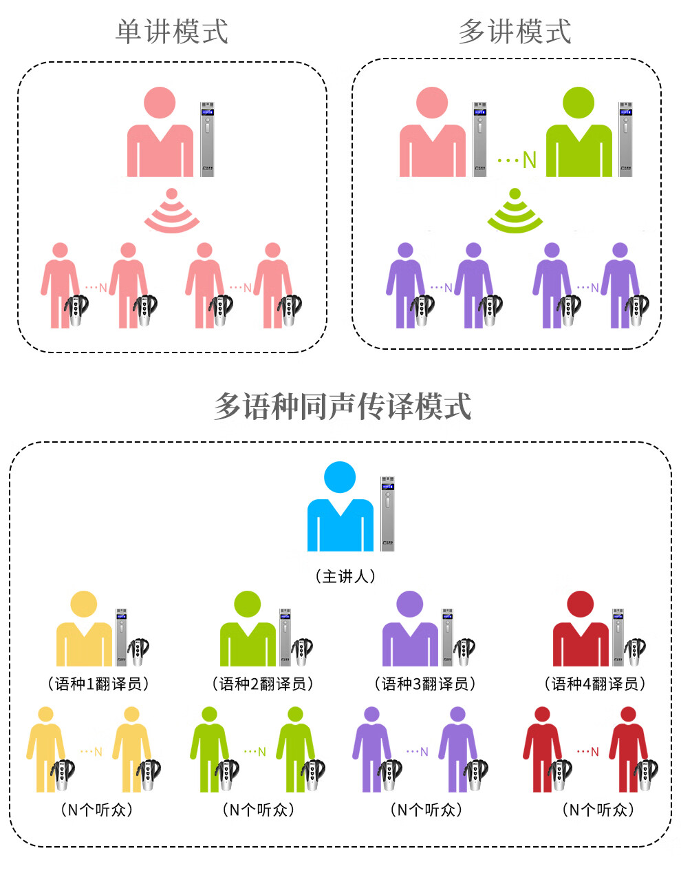 开米乐（KAIMILE） 无线讲解器一对多政企接待导游团队参观教学同声传译系统设备 KML-680 KML-680T发射机