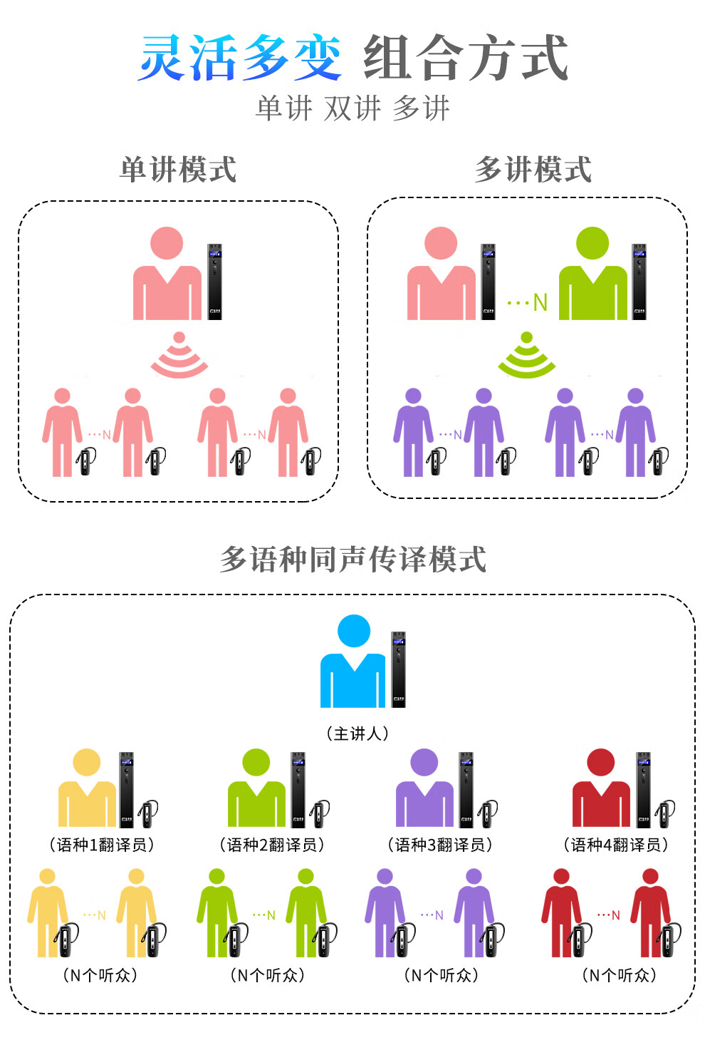开米乐（KAIMILE） 无线讲解器一对多双讲政企接待移动会议团队参观同声传译KML-980 KML-980T单支发射机