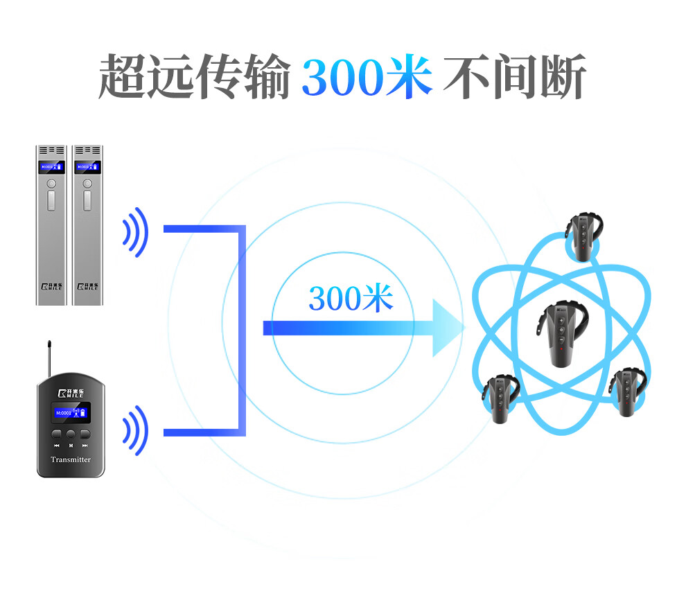 开米乐（KAIMILE） 无线讲解器一对多三讲企业讲解参观同声传译设备KML-880系列 KML-880HT发射机